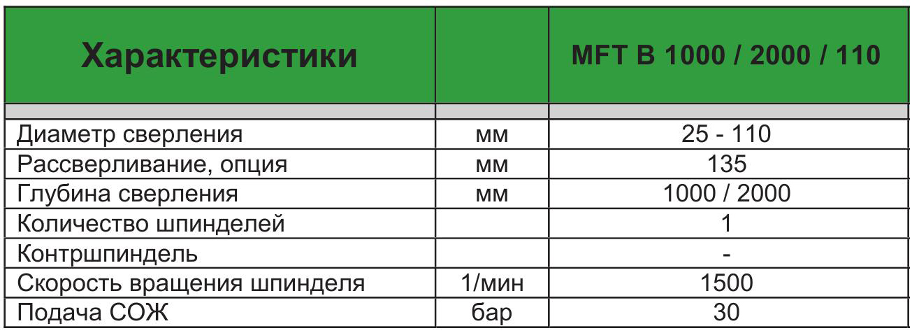  I.M.S.A MFT B 1000 / 2000 / 110